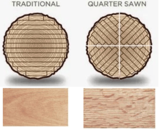Quartersawn White Oak